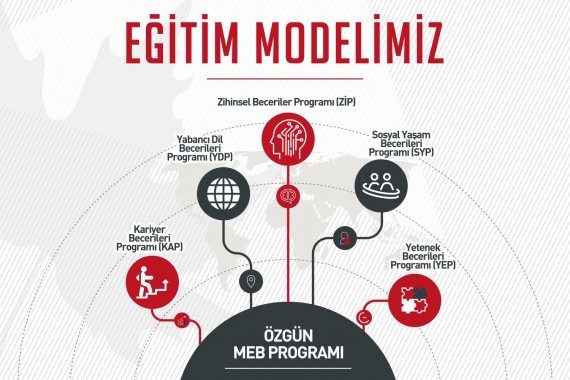 Eğitim Modeli