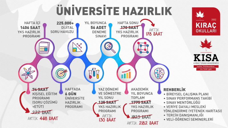 Kıraç Sınav Akademisi 1